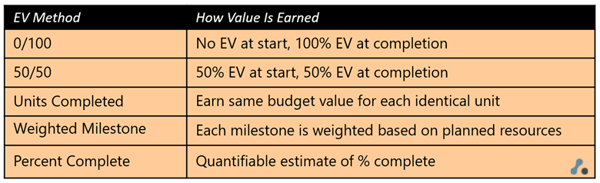 EV Methods Example - Pinnacle