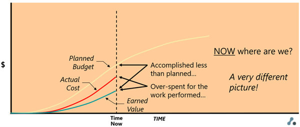 Earned Value Comparison - Pinnacle