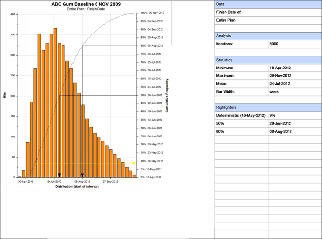 Schedule Analysis Preview 3