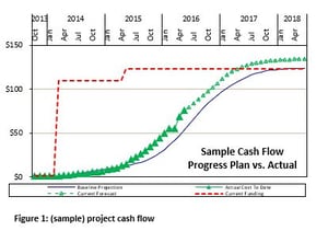 Sample Cash Flow - Image for Blog