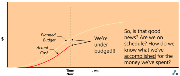 Typical Budget vs. Actual Comparison - Pinnacle