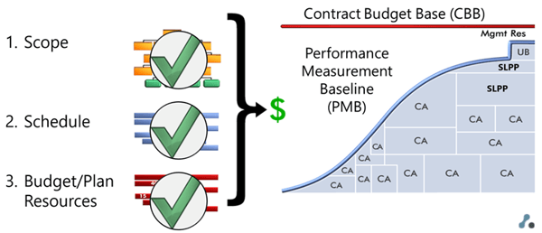 Visual Representation of the PMB - Pinnacle 